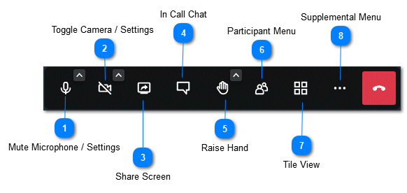 Help Desk - In Call Menu