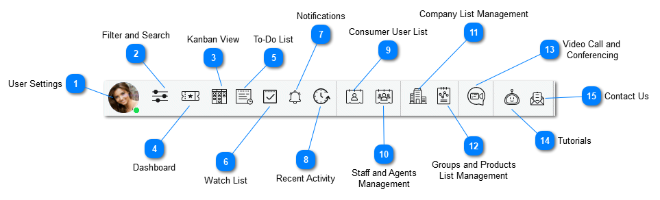 Help Desk - Main Toolbar